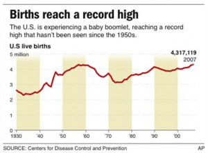 Baby Boomlet: US Births In 2007 Break 1950s Record