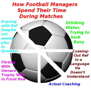 Football (Soccer) Managers