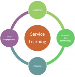 Service Learning is different from Volunteering!