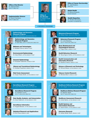 5th grade yearbook dedication examples