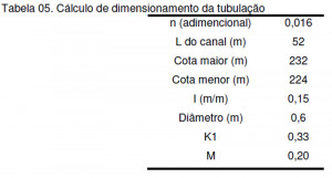 Tabela 05. Cálculo de dimensionamento da tubulação