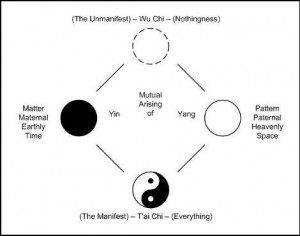 Fish Yin Yang Meaning