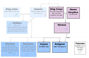 kids travel, kids activities