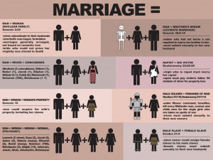 we talk a lot about biblical marriage in the usa the culture wars have ...
