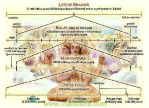 Hinduism greatness quotes by gamous philosophers and scientists