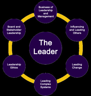 leadership model provides the foundation for the nursing leadership ...