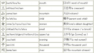 Words and Phrases Yuki's Page