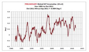 From Roy Spencer's site.