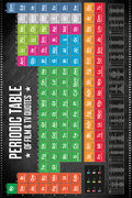 Periodic Table - Film and TV