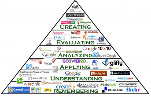 Apps to Support Bloom's Taxonomy - Android, Google, iPad and Web 2.0