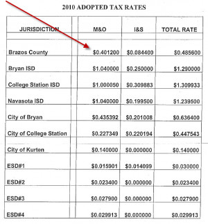Rental Properties in New Farm