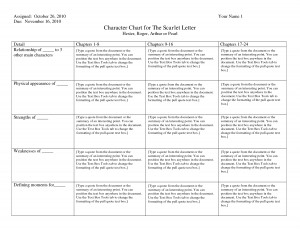 Character Chart for The Scarlet Letter Quote