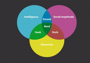 ... chart - I hate it when nerd is considered a lesser form of geek