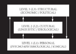 Atlas Shrugged Quotes Entitled 