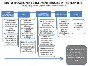 Open Enrollment October