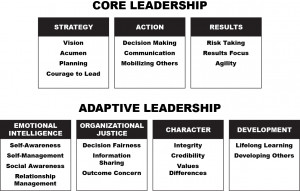 Leadership 2.0: Are You An Adaptive Leader?