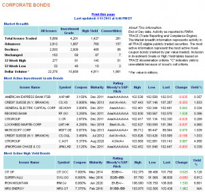 Quotes Treasuries - We'll get to these in Chapters 9 and 18. Corporate ...