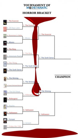 The Best Horror Movie of All Time: The Semi-Finals Are Here!