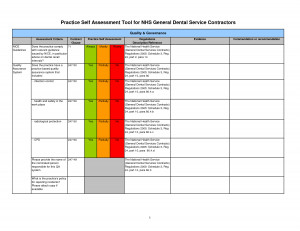 Self Assessment And Performance Review Sample Picture