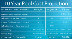 Check out the following chart to compare what the average pool owner ...