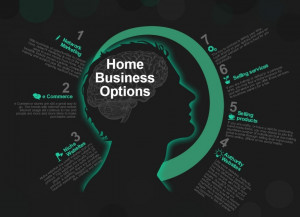 Home Based Business Ideas.