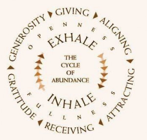 cycle of abundance