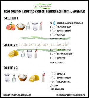 HOME SOLUTION RECIPES TO WASH OFF PESTICIDES & INSECTICIDES ON FRUITS ...
