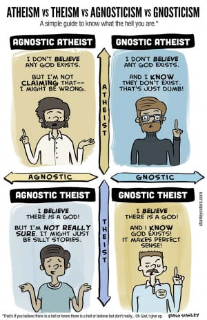 Atheist VS Agnostic. A simple guide to know what the hell you are.