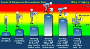 low back pain can also cause neck pain and most