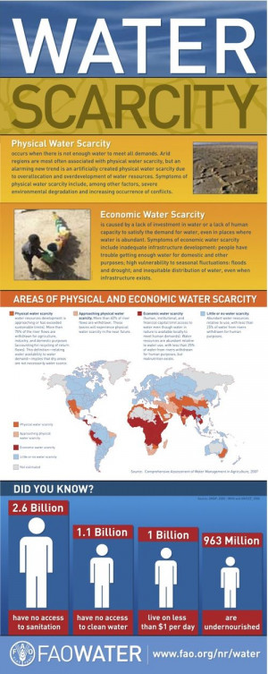 Water Scarcity
