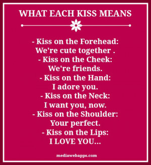What each kiss means