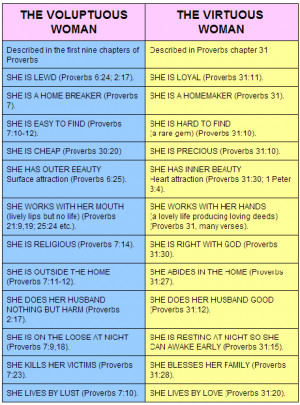 How To Be A Godly Woman