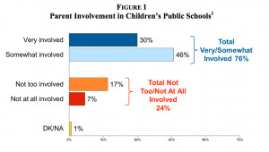 Parent Involvement