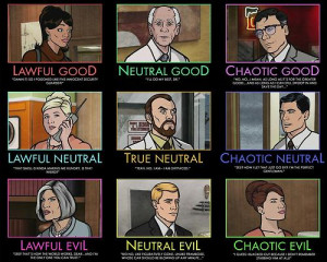 Archer’s levels of Lawful, Neutral and Chaotic.