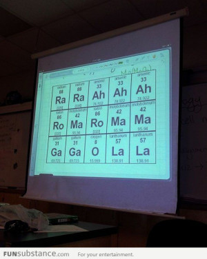 Chemistry teacher having some fun