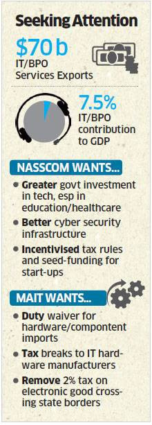 it-sector-seeks-focus-on-infra-and-tax-exemptions.jpg
