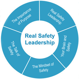 Real Safety Leadership Workshop