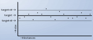 figure 1: Control chart