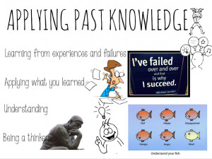 Applying Past Knowledge , Habits of Mind , Persistence , Thinking ...