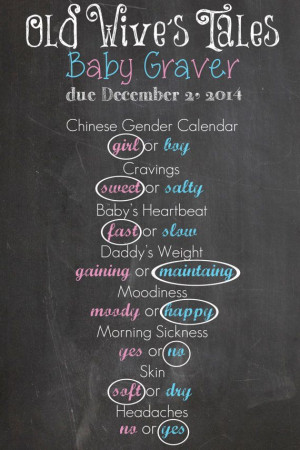 Photos Gallery, Photos Album, Reveal Chalkboards, Chalkboards Posters ...