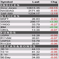 Forex Cross-Rate Applet (5% OFF)