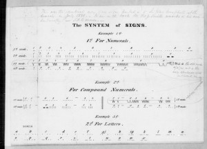 Picture of the Day: An Early Version of Morse Code
