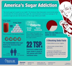 ... sugar. Yet, most Americans consume an average of 130 pounds of sugar a