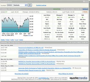 Real-time market data including quotes, intraday charts, news and ...