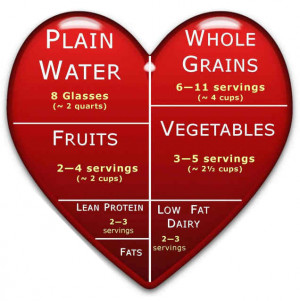 Heart Healthy Food About Healthy Food Pyramid Recipes For Kids Plate ...