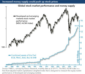 fidelity stock quotes