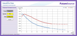 Historical Quote Table