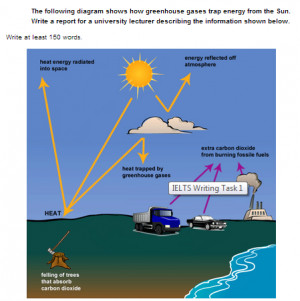 greenhouse gas diagram