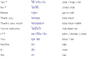 in english thai and an approximate pronunciation of the thai