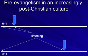 When we ask what Christian witness looks like in ourpostmodern world ...
